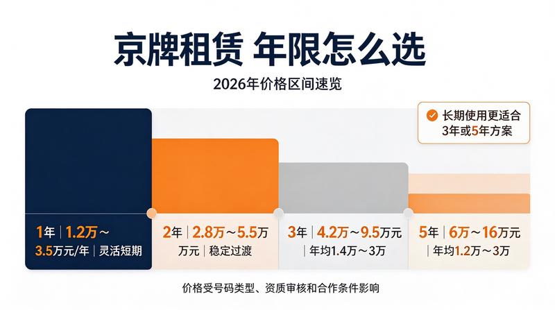 企业用车车牌规划